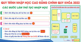 Hướng dẫn quy trình nhập học cho Tân sinh viên Cao đẳng chính quy khóa 2022
