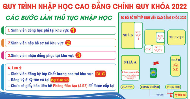 Hướng dẫn quy trình nhập học cho Tân sinh viên Cao đẳng chính quy khóa 2022
